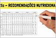 Tabela de Recomendações Nutricionais Diária